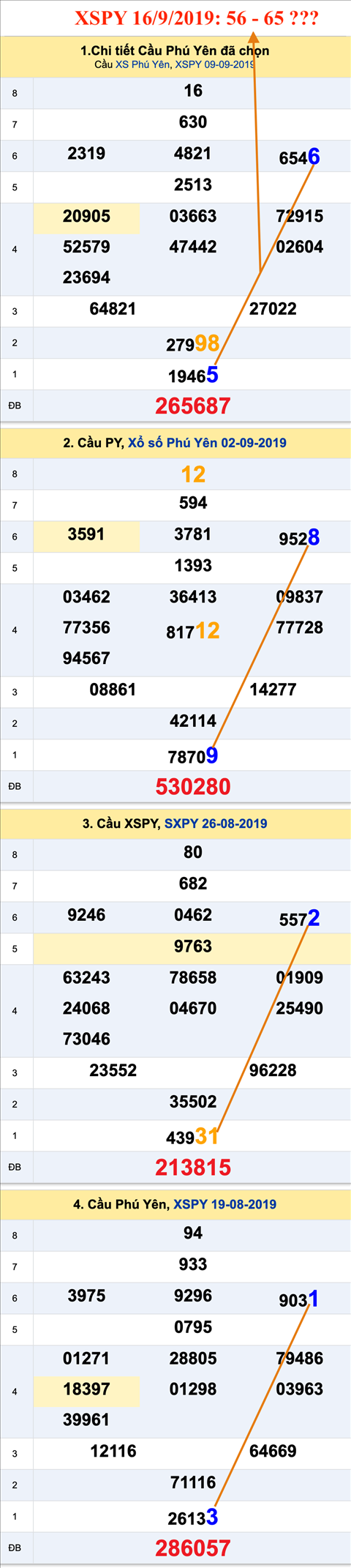 Tham khao An so XSPY 16-09-2019